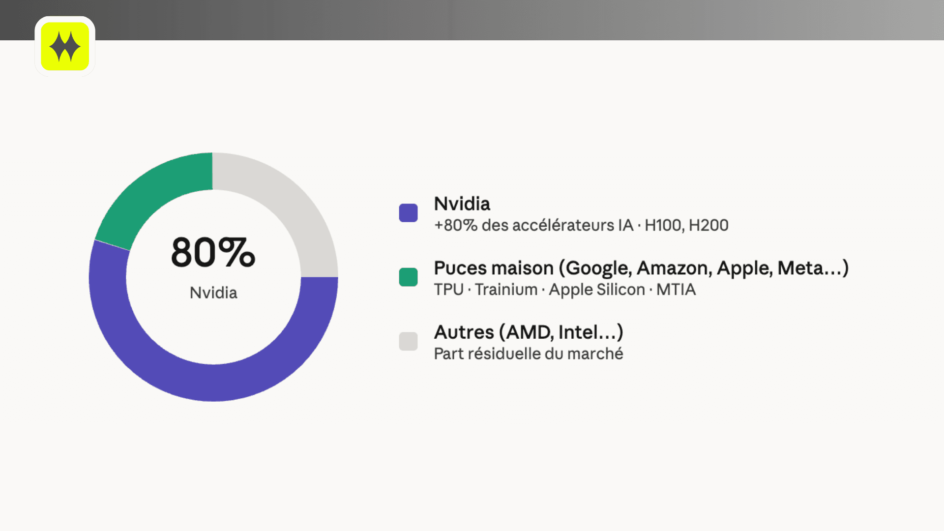Illustration — Meta MTIA : la stratégie pour sortir de la dépendance Nvidia