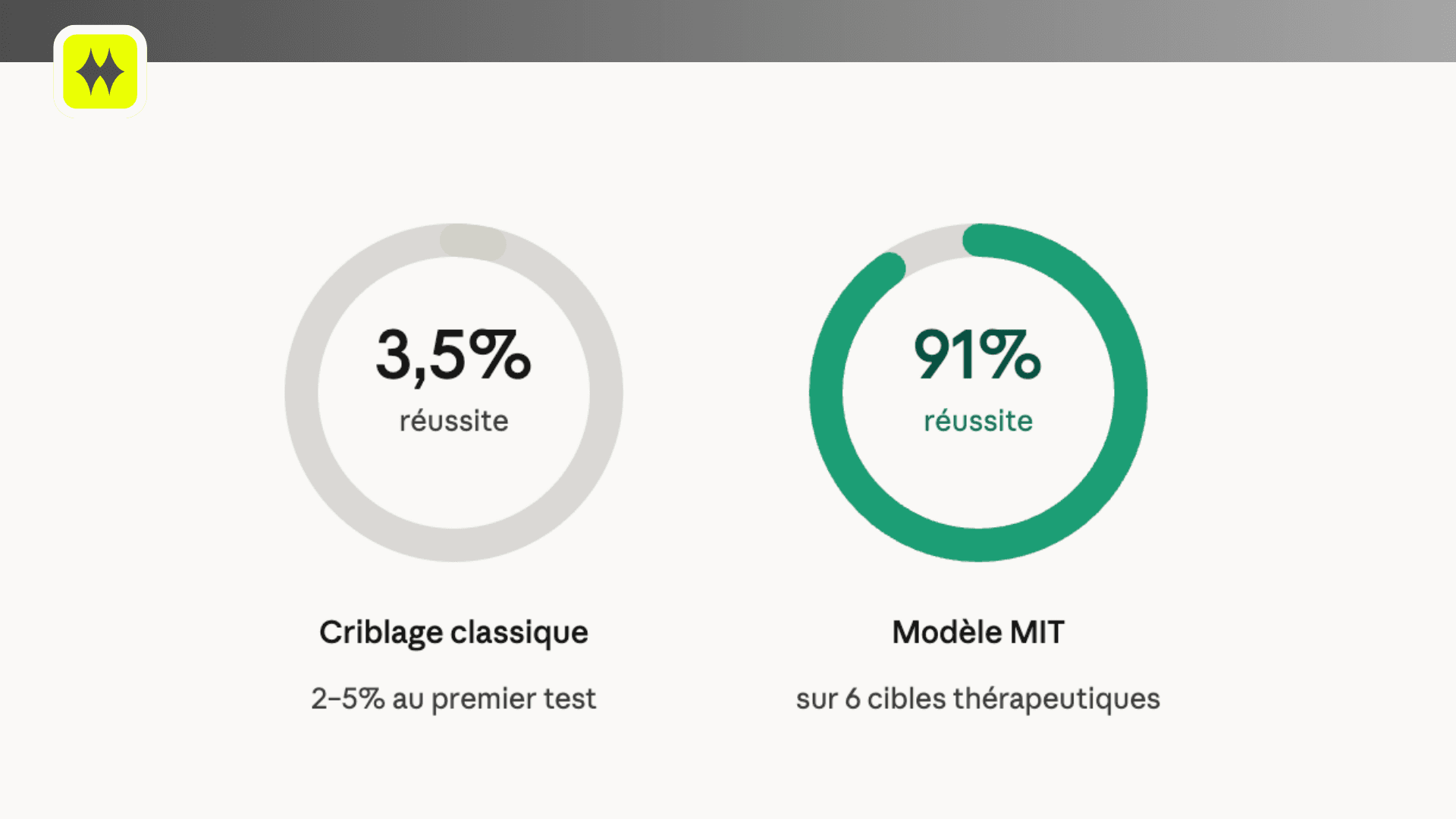 Illustration — MIT : l'IA qui conçoit des médicaments à partir de protéines