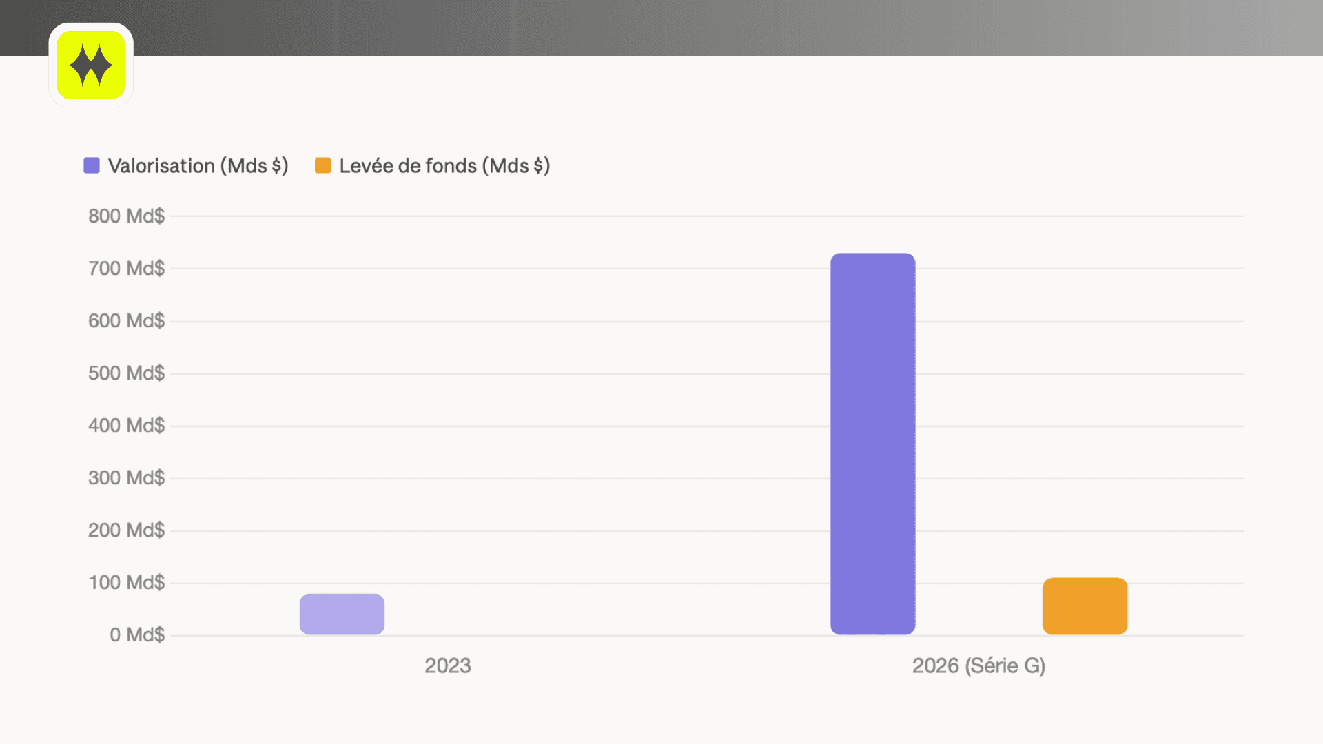 Illustration — OpenAI à 730 milliards : l'IA est devenue une infrastructure