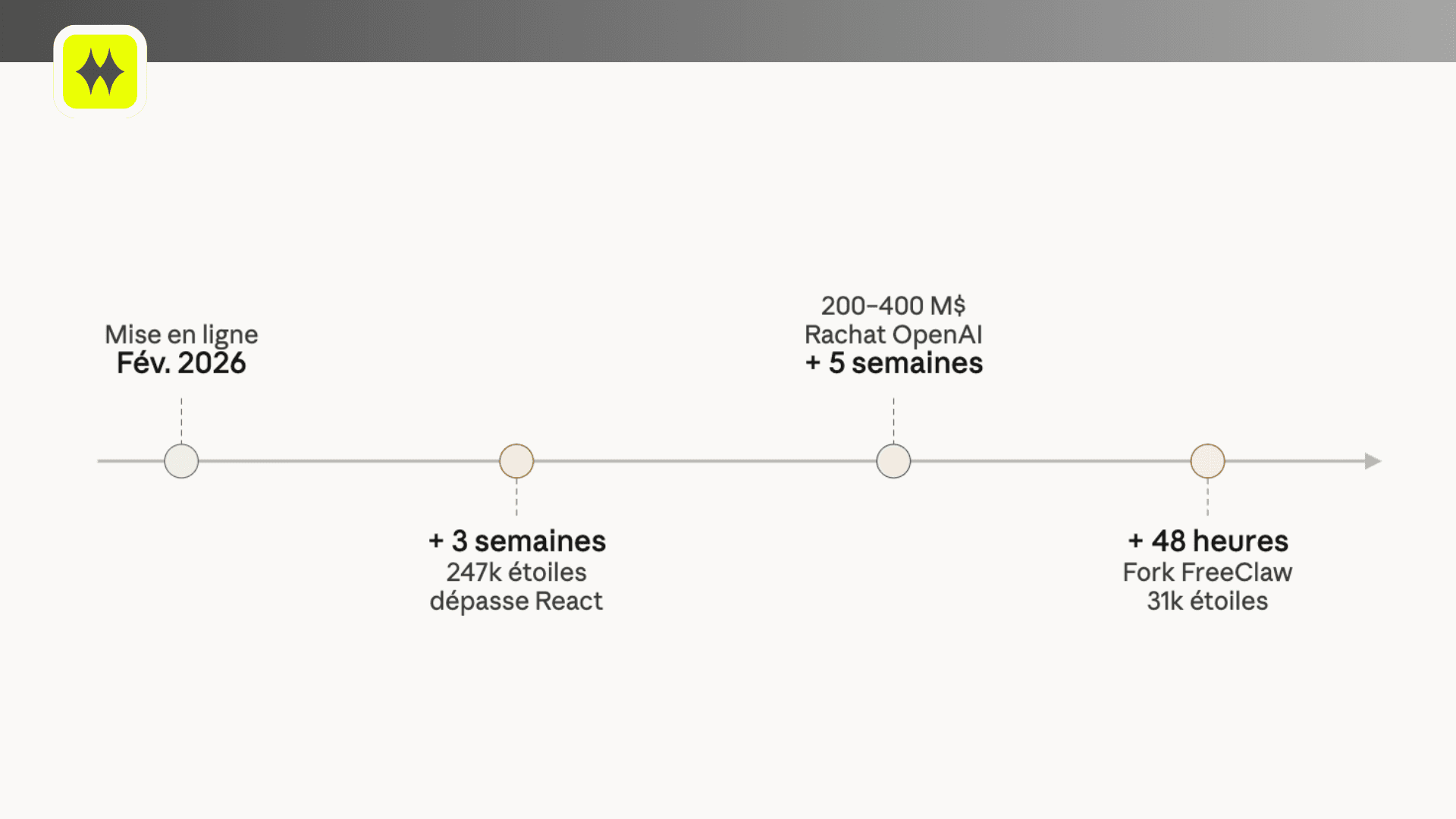 Illustration — OpenClaw racheté par OpenAI : la fin de l'open source ?
